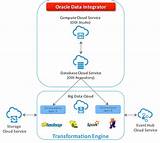 Photos of Oracle Big Data Cloud
