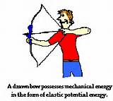 Pictures of Mechanical Energy To Electrical Energy Examples