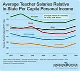 Average Teacher Salary By State Pictures