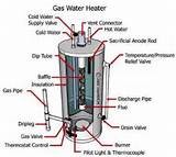 Photos of Gas Heater Problems