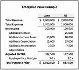 How To Calculate Acquisition Price Of A Company Photos