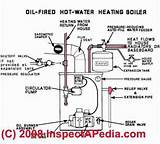 Pictures of Central Heating Boiler Parts