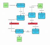Images of How To Draw Control Flow Graph In Software Engineering