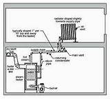 Pictures of Troubleshooting Hot Water Heating System