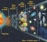 Pictures of Formation Of The Universe Theories