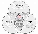 Photos of Ux Design Experience