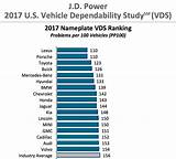 Electric Car Rankings 2017 Images