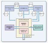 Images of Process Control System Software