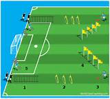 Images of Circuit Training Soccer