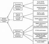 Network Performance Monitoring Metrics Images
