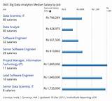 Big Data Analyst Salary