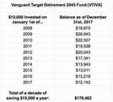 Vanguard Target Retirement Income