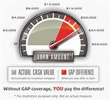 Photos of Auto Loan Gap Coverage
