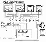 Images of S Plan Heating System