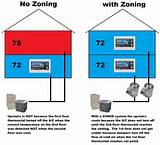Zone Control Heating System Pictures