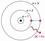 Pictures of Niels Bohr''s Model Of The Hydrogen Atom