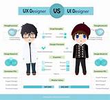 Ux Ui Design Portfolio