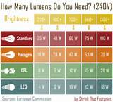 Led Flood Light Lumens Chart Pictures