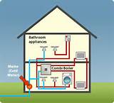 Combi Boiler Installation Diagram