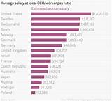 Average Ceo Salary 2016 Images