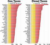 Average Gas Bill In Arizona Pictures
