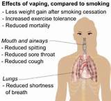 Pictures of What Are The Side Effects Of Smoking Tobacco