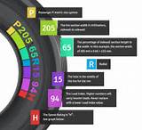 Tire Sizes And Meanings Images