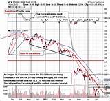 Images of Ishares Silver Trust Chart
