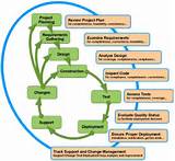 Life Insurance Product Development Life Cycle Steps Pictures