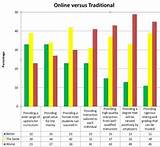 Online College Vs Traditional College Pictures