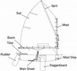 Photos of Parts Of A Sailboat