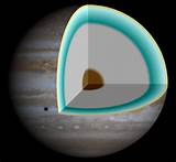 Photos of Jupiter Liquid Metallic Hydrogen