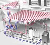 In Floor Radiant Heat Systems