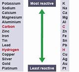 Hydrogen Reactivity Images