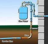 Pictures of Gas Supply Installation