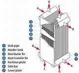 Plate Fin Heat Exchanger