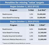 Medicare Readmission Penalties By Hospital