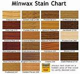 Interior Wood Stain Colours Chart
