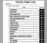 Toyota 7hbw23 Service Manual Pdf