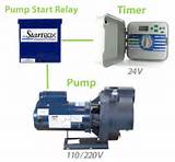 Irrigation Pump Start Relay Pictures