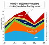 Pictures of Direct Mail Marketing Trends