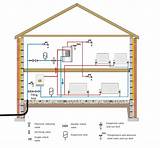 Photos of Central Heating System