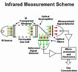 Photos of Ir Gas Sensor