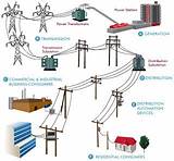 Images of Transmission And Distribution Of Electrical Energy