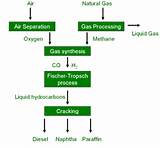 Pictures of Hydrogen Gas + Oxygen Gas Yields