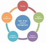 Images of Crm Key Account Management