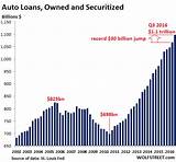 Commercial Auto Loans Rates Pictures