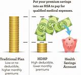 Pictures of Medical Savings Plan