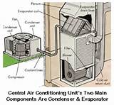 Main Parts Of Hvac System Images
