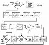 Flowchart For Payroll Management System Images